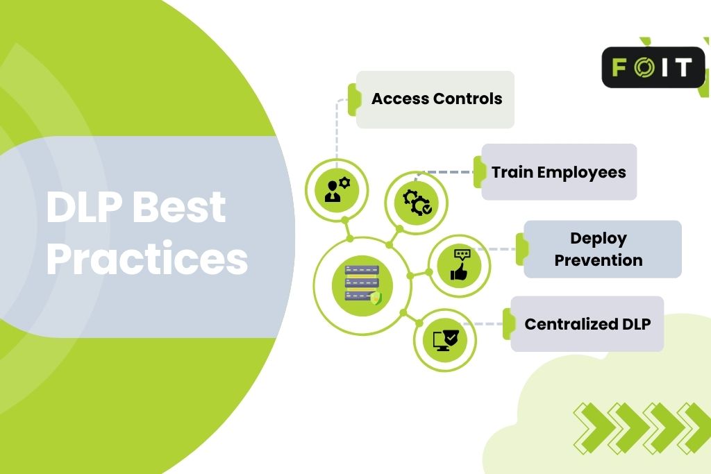 DLP best practices
