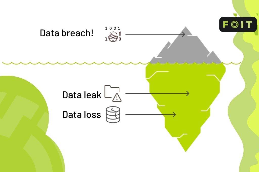 Types of data_ leak, loss, and breach
