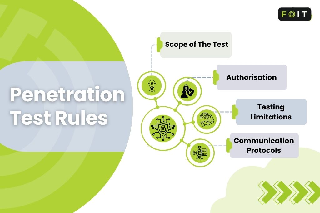 Penetration testing rules scope authorisation and limits