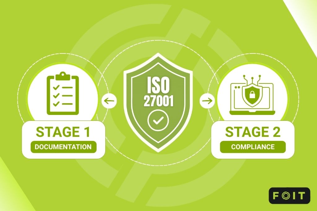 Understanding the stage 1 and stage 2 audit