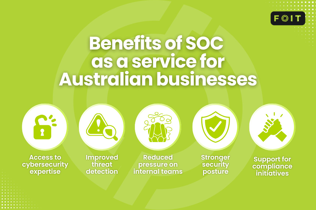 Benefits of SOC as a Service for Australian businesses