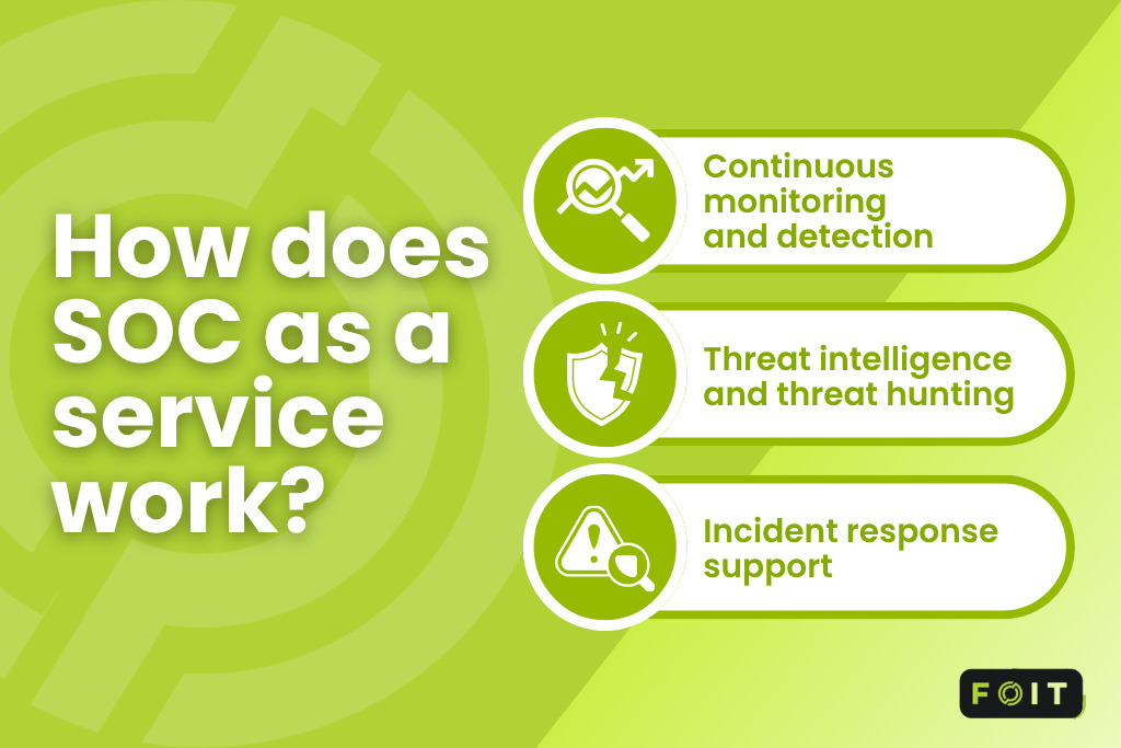 How SOC as a Service provides monitoring and incident response