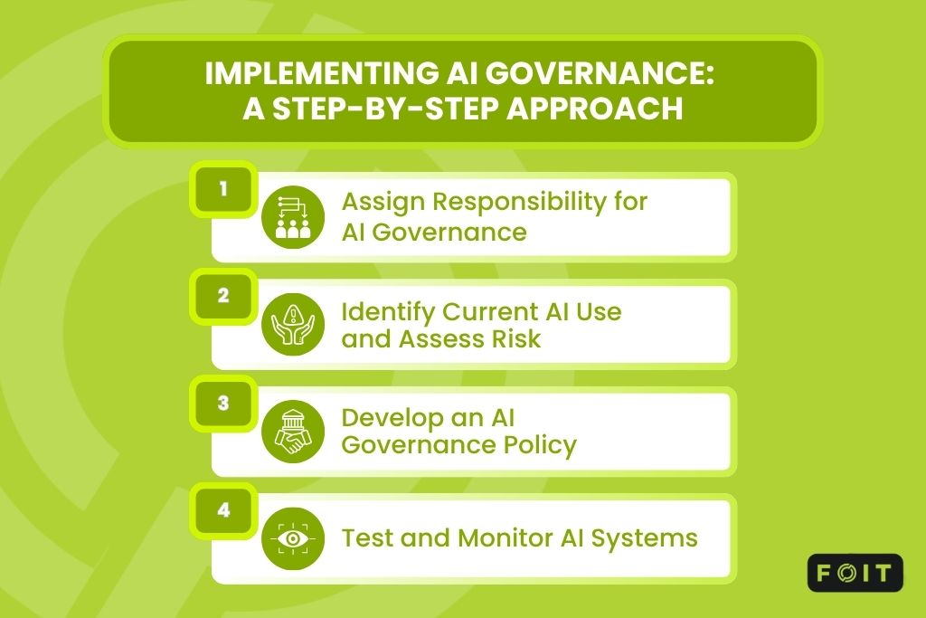 Implementing AI governance_ a step-by-step approach