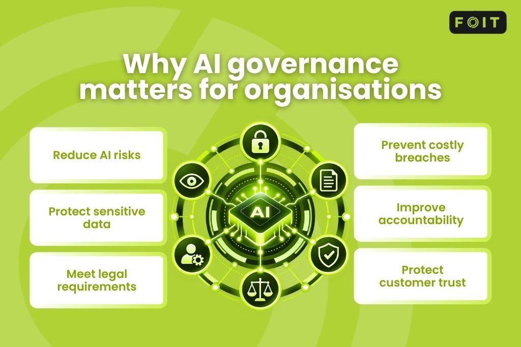 Why AI governance matters